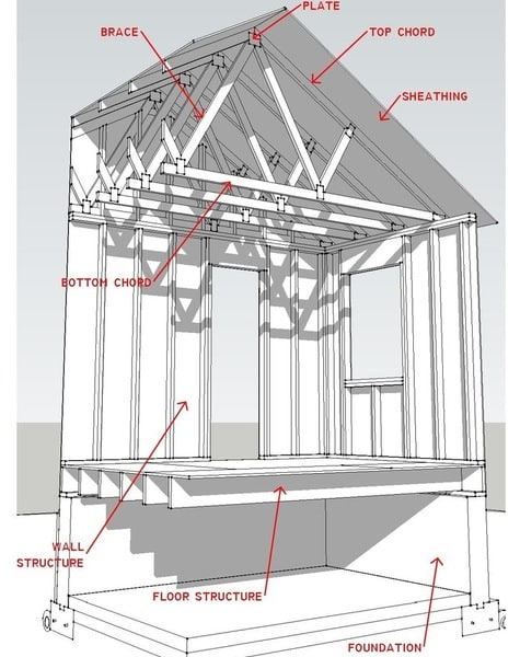 Diagram Of Roof Structure